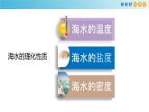 2019-2020学年【新教材】人教版高中地理必修1课件：3.2 海水的性质(共36张PPT)
