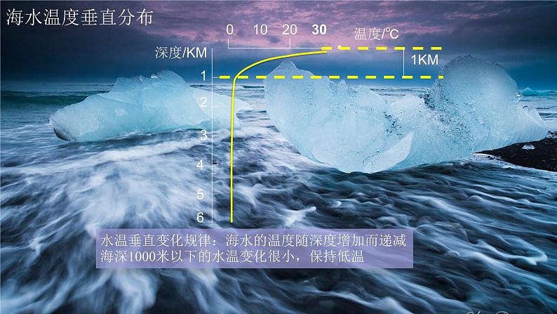 2019-2020学年【新教材】人教版高中地理必修1课件：3.2 海水的性质(共36张PPT)第8页