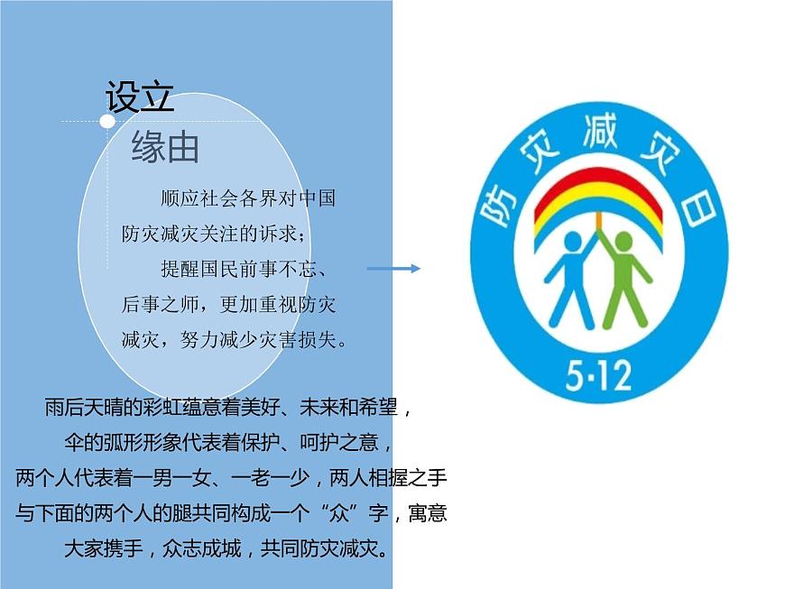 2019-2020学年【新教材】人教版高中地理必修1课件：6.3 防灾减灾（共36张PPT）第4页