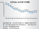 2019-2020学年【新教材】人教版高中地理必修1课件：3.1水循环 （共25张PPT）