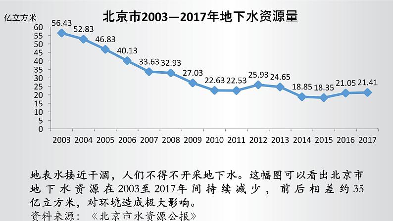 2019-2020学年【新教材】人教版高中地理必修1课件：3.1水循环 （共25张PPT）第5页