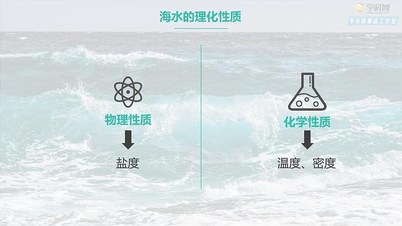 2019-2020学年【新教材】人教版高中地理必修1课件：3.2海水的性质(共32张PPT)第6页