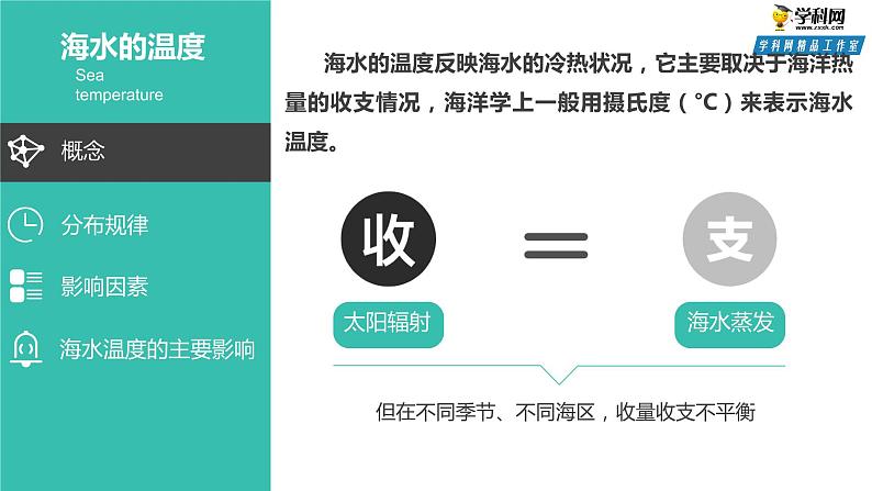 2019-2020学年【新教材】人教版高中地理必修1课件：3.2海水的性质(共32张PPT)第7页