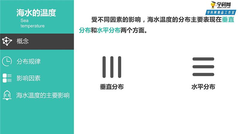 2019-2020学年【新教材】人教版高中地理必修1课件：3.2海水的性质(共32张PPT)第8页