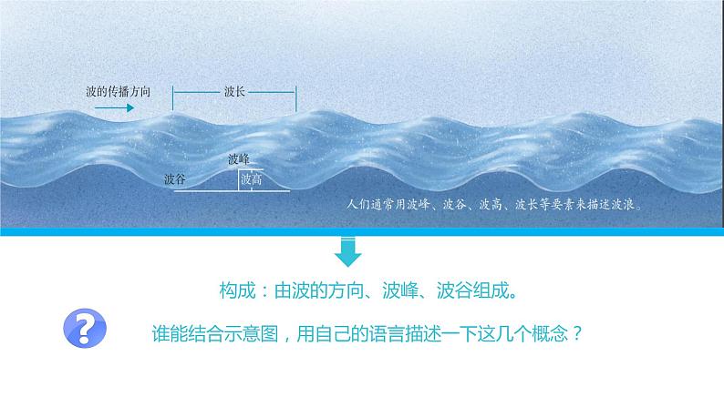 2019-2020学年【新教材】人教版高中地理必修1课件：3.3 海水的运动(共30张PPT)07