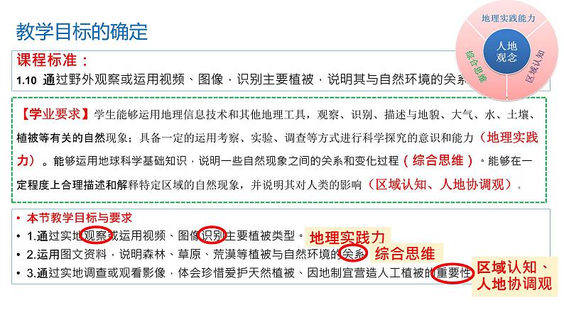 2019-2020学年【新教材】人教版高中地理必修1课件：5.1 植被(共43张PPT)05