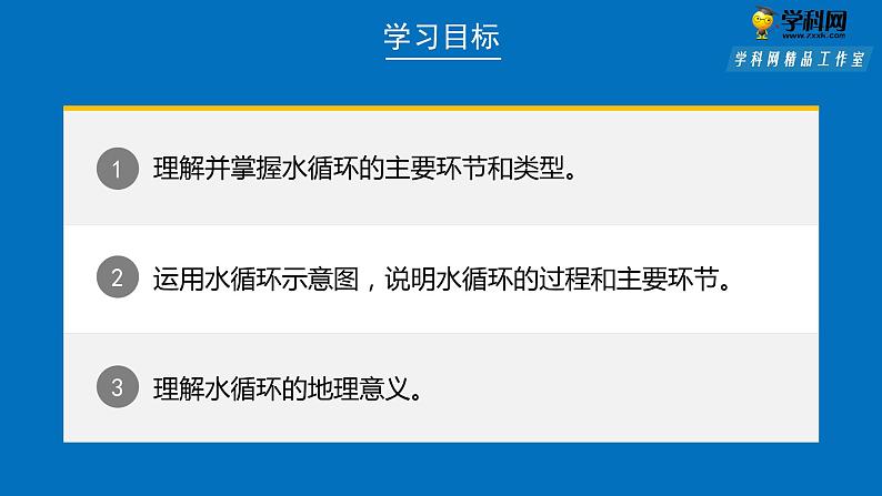 2019-2020学年【新教材】人教版高中地理必修1课件：3.1水循环（共21页PPT）第2页