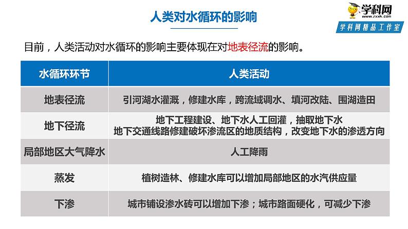 2019-2020学年【新教材】人教版高中地理必修1课件：3.1水循环（共21页PPT）第8页