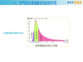 2019-2020学年【新教材】人教版高中地理必修1课件：2.2大气的受热过程和大气运动课件(共21张PPT)