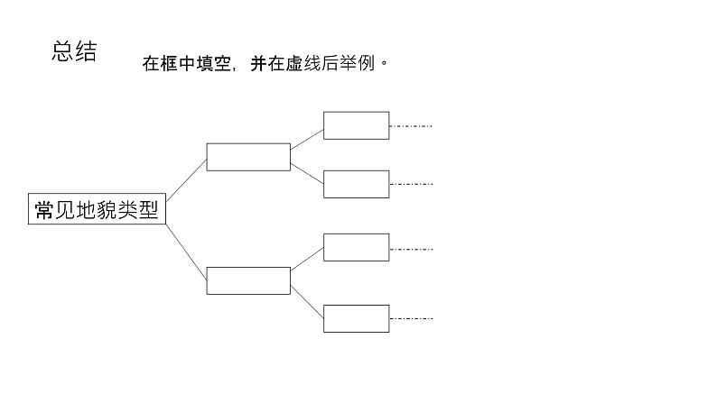 2019-2020学年【新教材】人教版高中地理必修1课件： 4.1-2 风沙地貌与海岸地貌 课件（共22张ppt）第6页