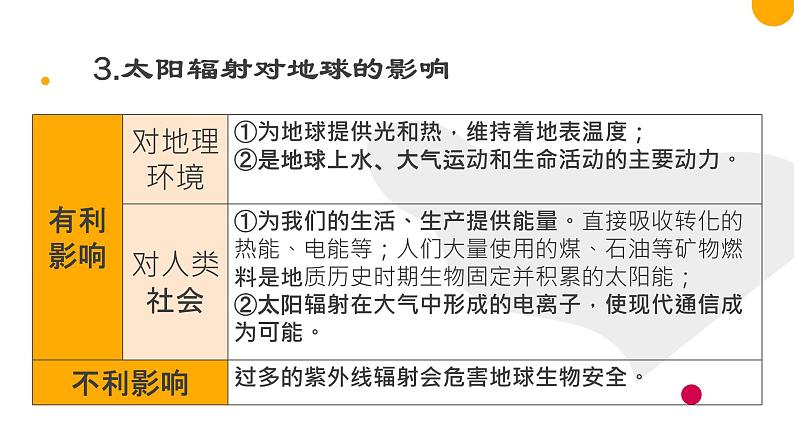 2019-2020学年【新教材】人教版高中地理必修1课件：1.2 太阳对地球的影响（共20张PPT）08