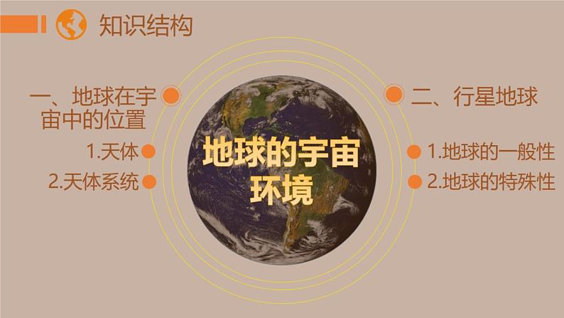 2019-2020学年【新教材】人教版高中地理必修1课件：1.1地球的宇宙环境【人教版新课标】(共42张PPT)第6页