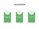 2019-2020学年【新教材】人教版高中地理必修1课件：1.2 太阳对地球的影响(共27张PPT)