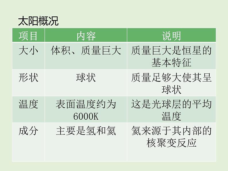 2019-2020学年【新教材】人教版高中地理必修1课件：1.2 太阳对地球的影响(共27张PPT)04