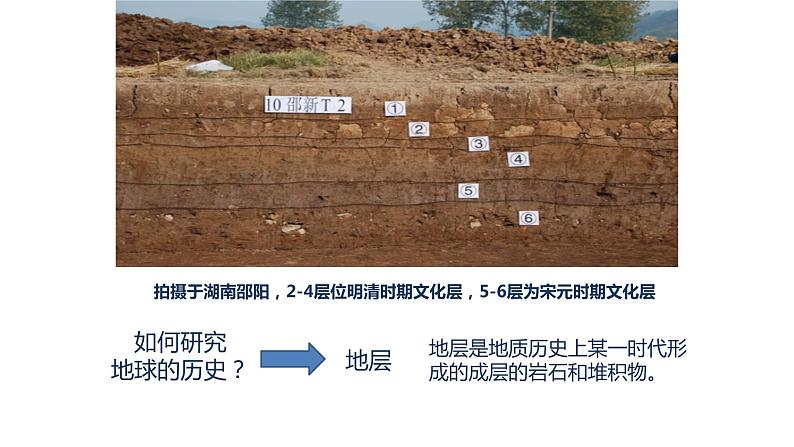 2019-2020学年【新教材】人教版高中地理必修1课件：1.3 地球的历史 (共25张PPT)第2页