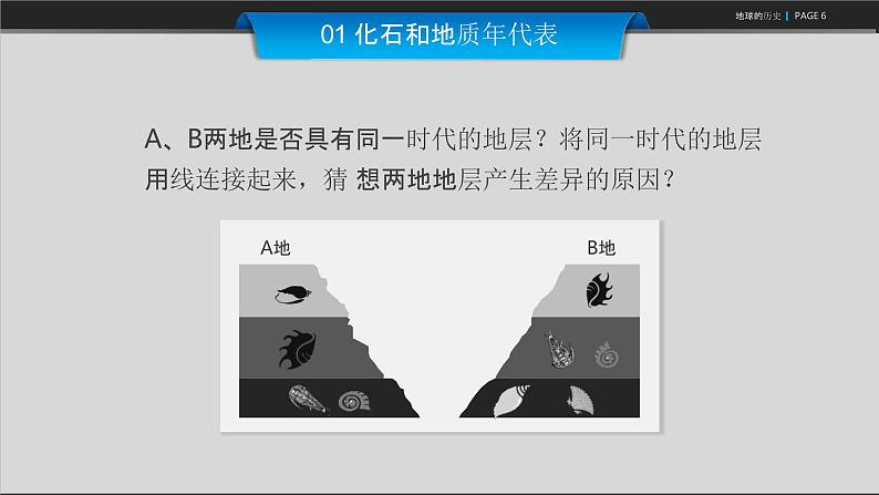 2019-2020学年【新教材】人教版高中地理必修1课件：1.3 地球的历史 (共25张PPT)第5页