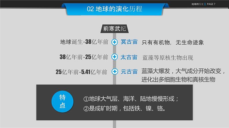 2019-2020学年【新教材】人教版高中地理必修1课件：1.3 地球的历史 (共25张PPT)第7页