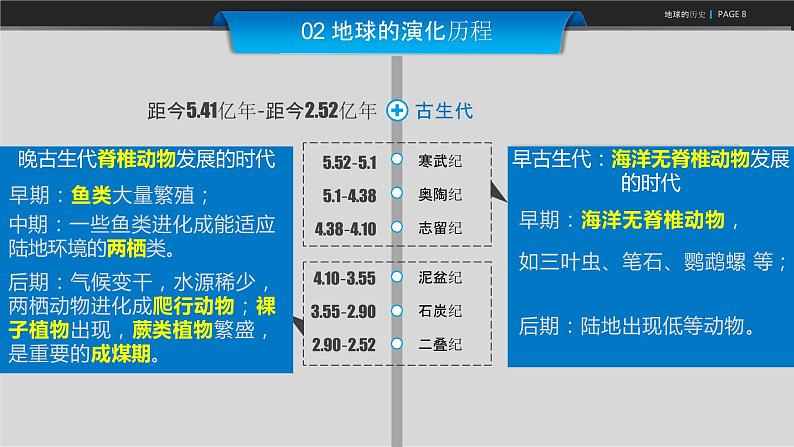 2019-2020学年【新教材】人教版高中地理必修1课件：1.3 地球的历史 (共25张PPT)第8页