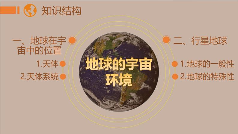 2019-2020学年【新教材】人教版高中地理必修1课件：1.1地球的宇宙环境 (共37张PPT)第6页