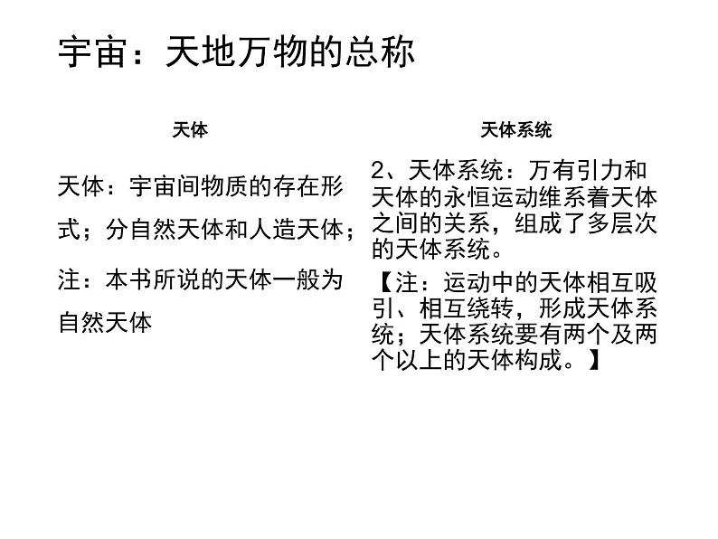 2019-2020学年【新教材】人教版高中地理必修1课件：1.1地球的宇宙环境；（23张PPT）第2页