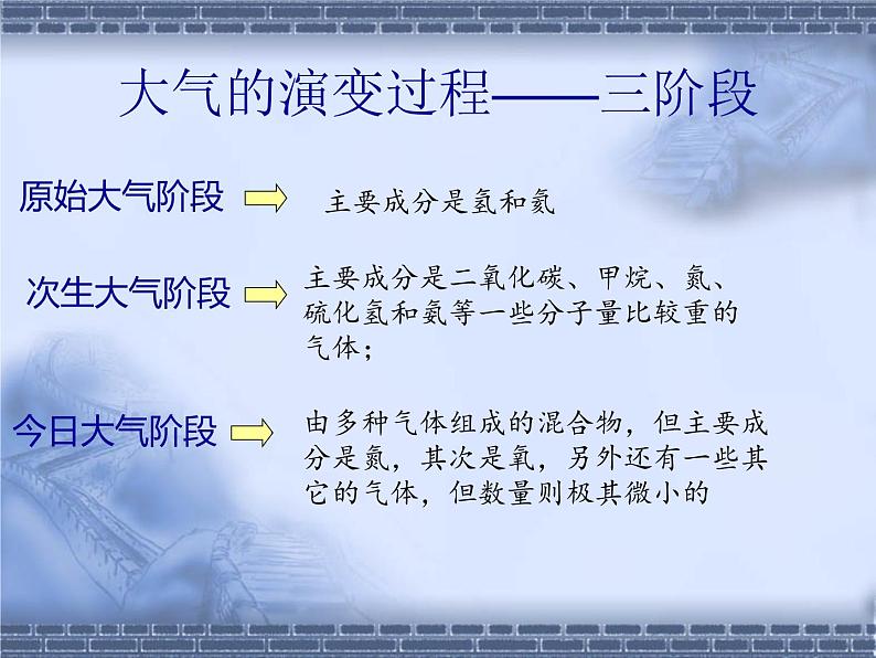 2019-2020学年【新教材】人教版高中地理必修1课件：1.4大气的组成和垂直分层（共21张PPT）第5页