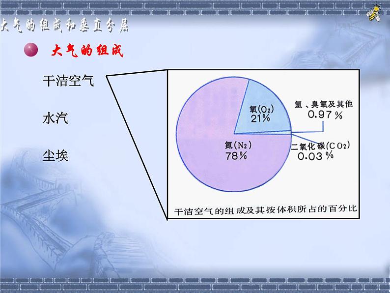 2019-2020学年【新教材】人教版高中地理必修1课件：1.4大气的组成和垂直分层（共21张PPT）第6页