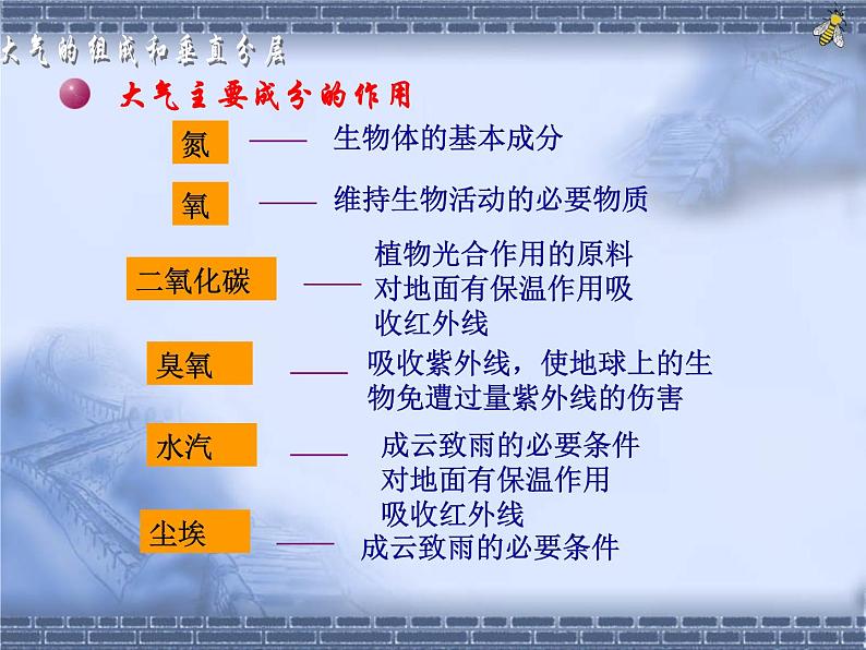 2019-2020学年【新教材】人教版高中地理必修1课件：1.4大气的组成和垂直分层（共21张PPT）第7页