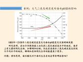 2019-2020学年【新教材】人教版高中地理必修1课件：1.4大气的组成和垂直分层（共20张PPT）