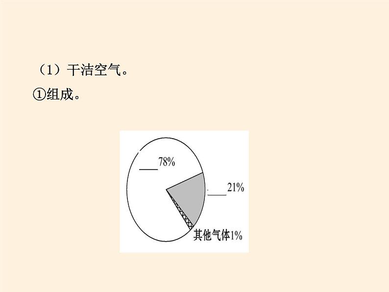 2019-2020学年【新教材】人教版高中地理必修1课件：1.4大气的组成和垂直分层（共51张PPT）04