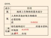 2019-2020学年【新教材】人教版高中地理必修1课件：1.4大气的组成和垂直分层（共51张PPT）