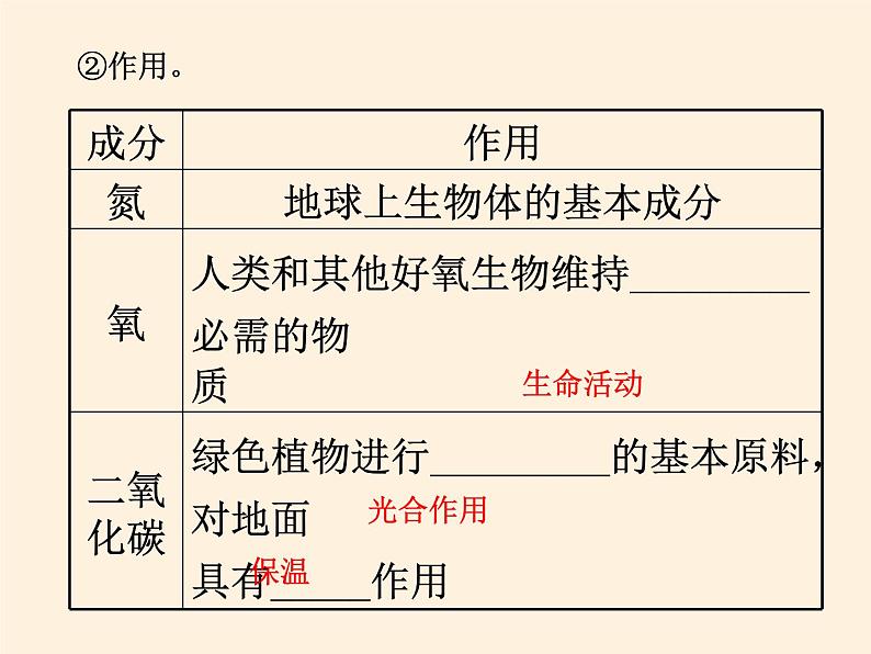 2019-2020学年【新教材】人教版高中地理必修1课件：1.4大气的组成和垂直分层（共51张PPT）05