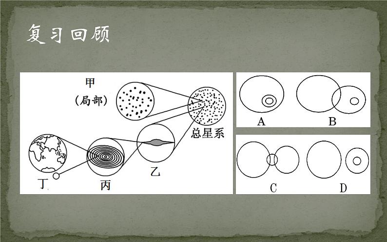 2019-2020学年【新教材】人教版高中地理必修1课件：1.1地球的宇宙环境2（共21张PPT）03