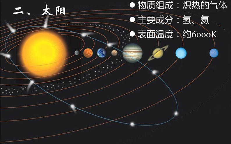 2019-2020学年【新教材】人教版高中地理必修1课件：1.1地球的宇宙环境2（共21张PPT）04