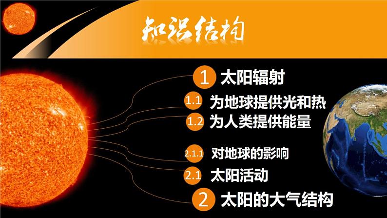 2019-2020学年【新教材】人教版高中地理必修1课件：1.2 太阳对地球的影响（共34张PPT）04