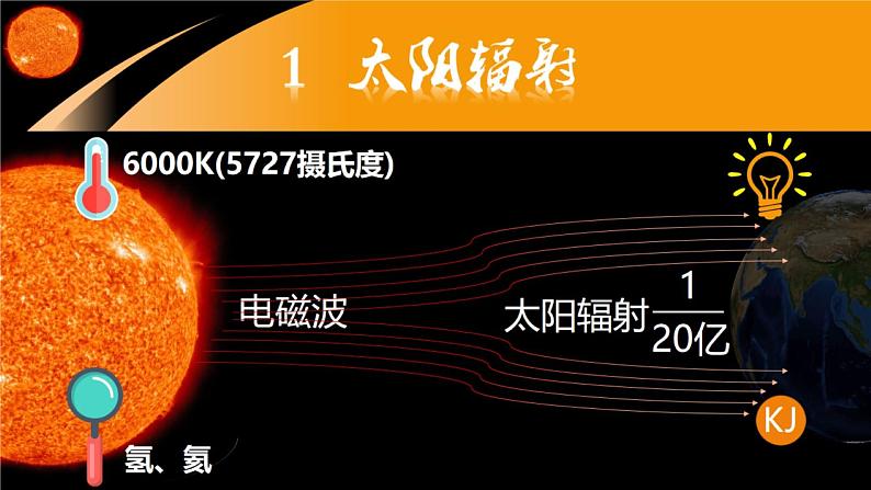 2019-2020学年【新教材】人教版高中地理必修1课件：1.2 太阳对地球的影响（共34张PPT）06