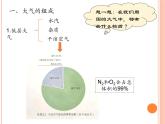 2019-2020学年【新教材】人教版高中地理必修1课件：1.4大气的组成和垂直分层（共49张PPT）