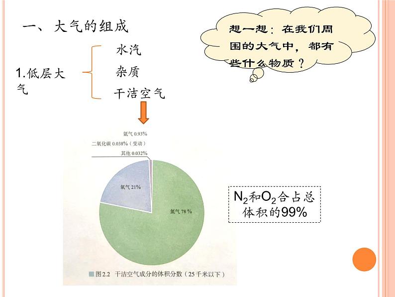 2019-2020学年【新教材】人教版高中地理必修1课件：1.4大气的组成和垂直分层（共49张PPT）03