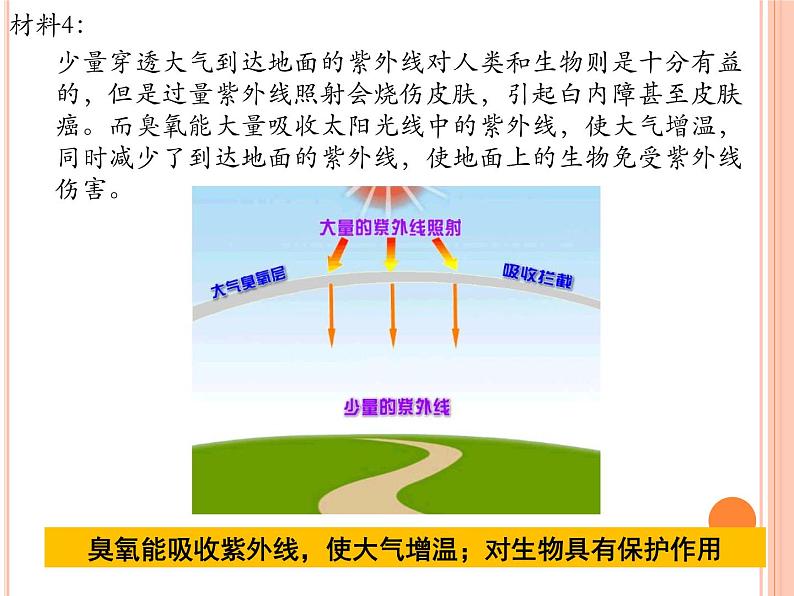 2019-2020学年【新教材】人教版高中地理必修1课件：1.4大气的组成和垂直分层（共49张PPT）06