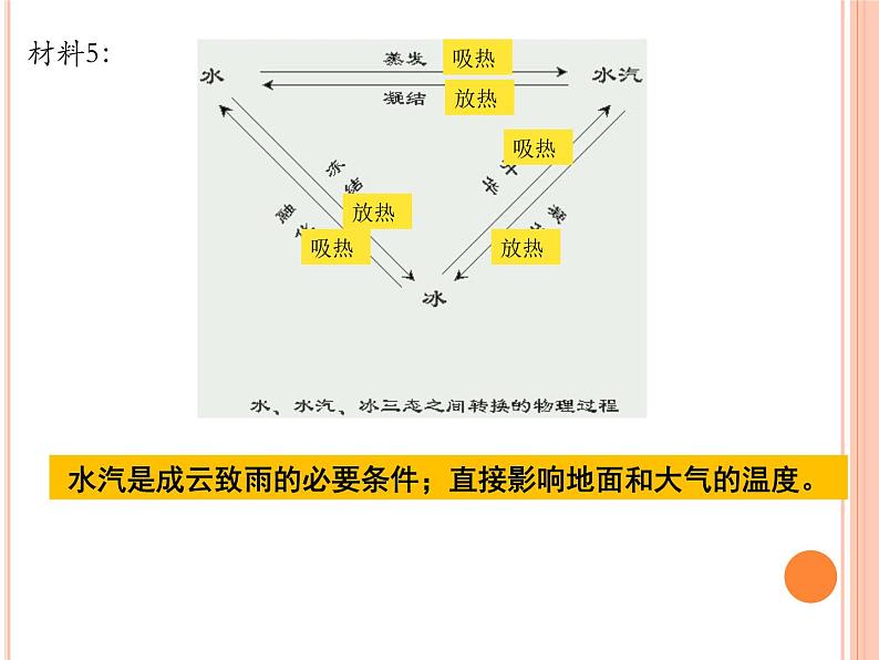 2019-2020学年【新教材】人教版高中地理必修1课件：1.4大气的组成和垂直分层（共49张PPT）07