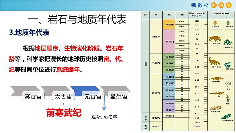 2019-2020学年【新教材】人教版高中地理必修1课件：1.3  地球的历史课件(共20张PPT)第7页