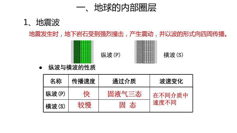 2019-2020学年【新教材】人教版高中地理必修1课件：1.4地球的圈层结构 (共22张PPT)第5页