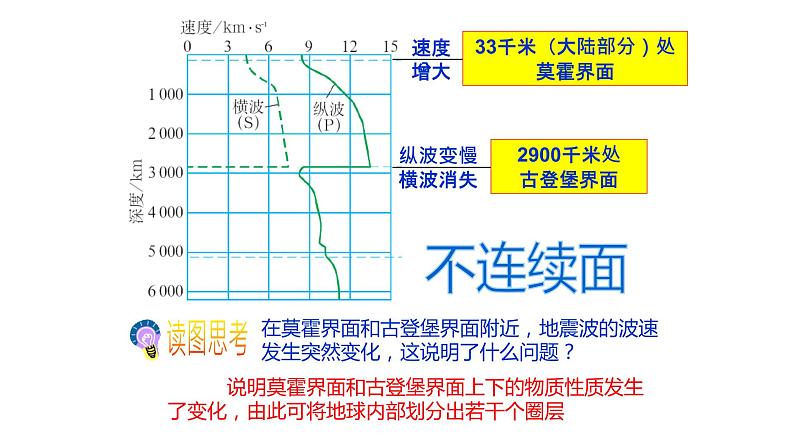 2019-2020学年【新教材】人教版高中地理必修1课件：1.4地球的圈层结构 (共22张PPT)第7页