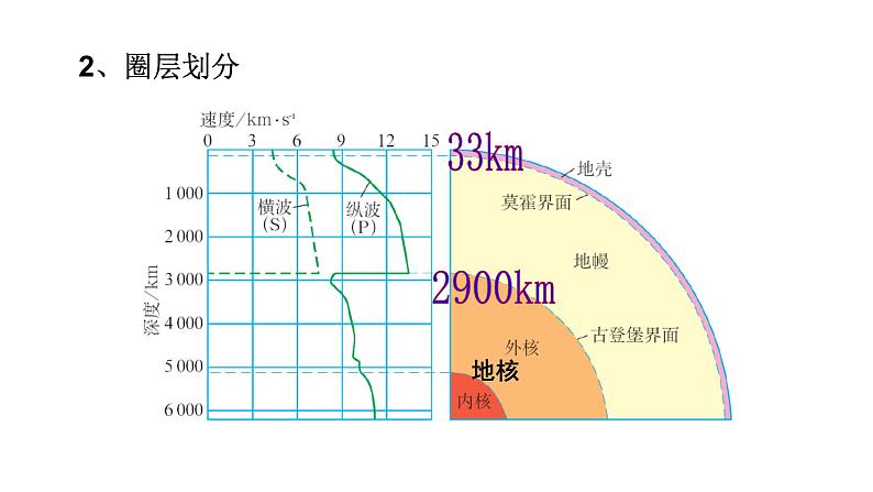 2019-2020学年【新教材】人教版高中地理必修1课件：1.4地球的圈层结构 (共22张PPT)第8页