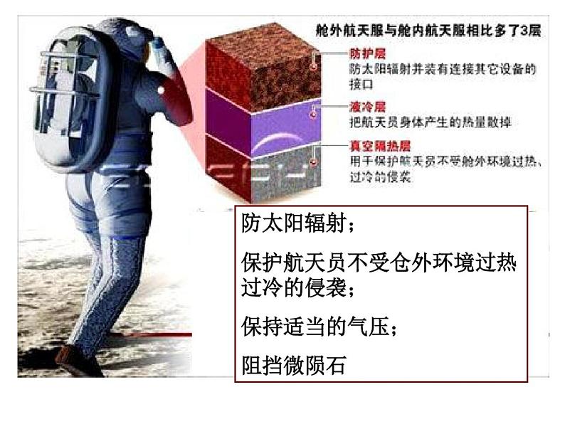 2019-2020学年【新教材】人教版高中地理必修1课件：2.1 大气的组成和垂直分层（共27张PPT）第3页