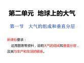 2019-2020学年【新教材】人教版高中地理必修1课件：2.1 大气的组成和垂直分层（共27张PPT）