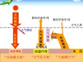 2019-2020学年【新教材】人教版高中地理必修1课件：2.2 大气的受热过程和大气运动（共23张PPT）