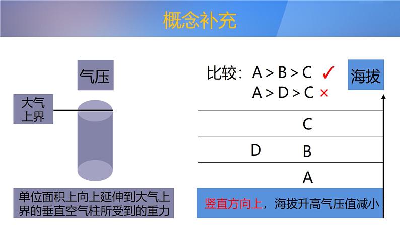 2019-2020学年【新教材】人教版高中地理必修1课件：2.2 大气的受热过程和大气运动（共32张PPT）05