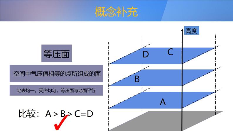 2019-2020学年【新教材】人教版高中地理必修1课件：2.2 大气的受热过程和大气运动（共32张PPT）06