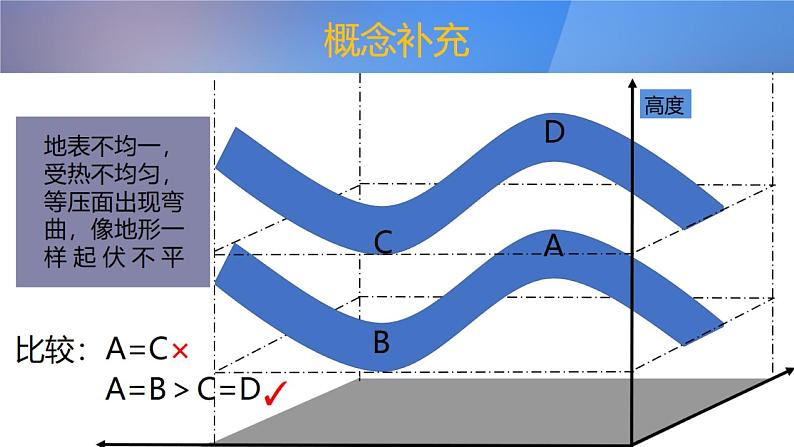 2019-2020学年【新教材】人教版高中地理必修1课件：2.2 大气的受热过程和大气运动（共32张PPT）07