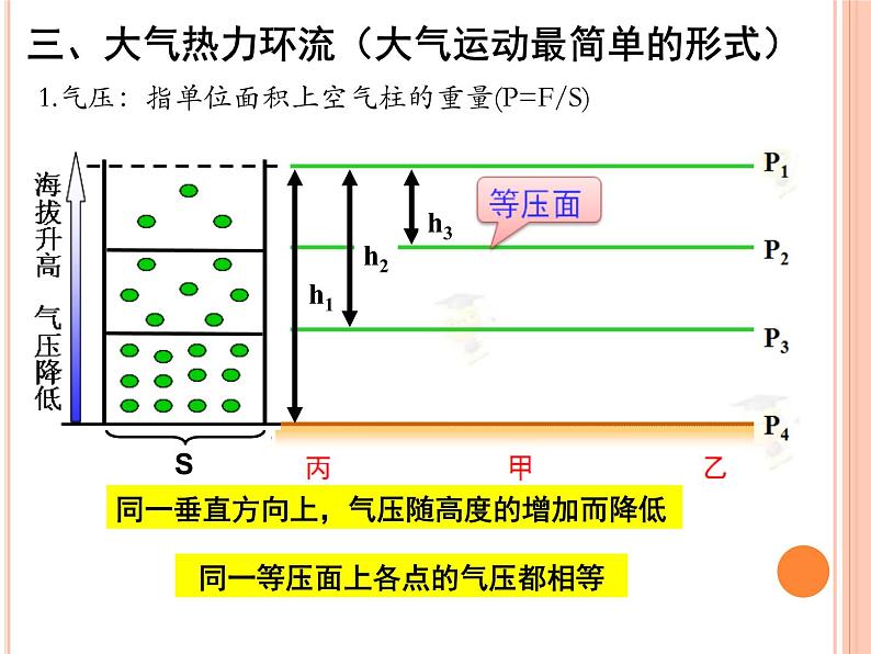 2019-2020学年【新教材】人教版高中地理必修1课件：2.2 大气受热过程和大气运动 (50张PPT)03